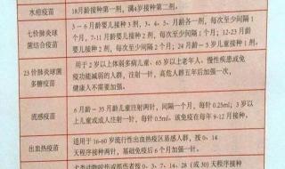 河北微信上怎么查不到疫苗接种记录 A省打疫苗B省查不到
