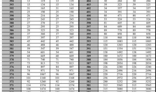 2021徐州医科大学江苏录取分数线 徐州医学院分数线