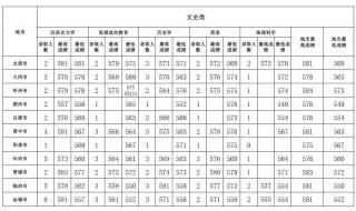 山西师范大学研究生录取分数线 山西师范大学分数线