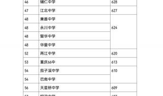 重庆中考录取线