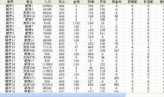 三国群英传7修改器 三国群英传7修改器