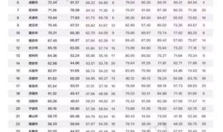 省份简称顺口溜 34个省会简称顺口溜