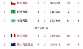 历届甲a联赛积分榜